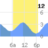 Ebon (Boston) Atoll tide chart for Monday, June 12, 2023