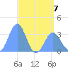 Ebon (Boston) Atoll tide chart for Wednesday, June 7, 2023