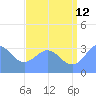 Ebon (Boston) Atoll tide chart for Wednesday, July 12, 2023
