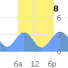 Ebon (Boston) Atoll tide chart for Tuesday, August 8, 2023