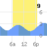 Ebon (Boston) Atoll tide chart for Wednesday, August 9, 2023
