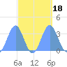Ebon (Boston) Atoll tide chart for Monday, September 18, 2023