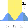 Ebon (Boston) Atoll tide chart for Thursday, September 21, 2023