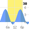 Ebon (Boston) Atoll tide chart for Saturday, September 30, 2023