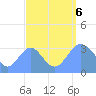 Ebon (Boston) Atoll tide chart for Wednesday, September 6, 2023