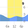 Ebon (Boston) Atoll tide chart for Saturday, September 9, 2023