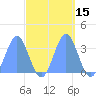 Ebon (Boston) Atoll tide chart for Sunday, October 15, 2023