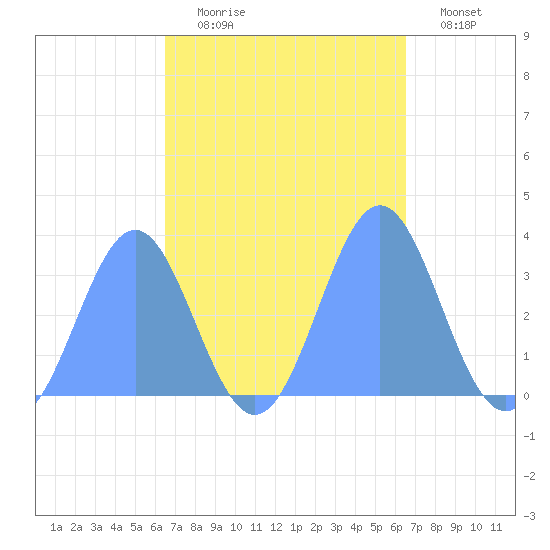 Ebon (Boston) Atoll tide chart for Tuesday, October 17, 2023