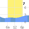 Ebon (Boston) Atoll tide chart for Saturday, October 7, 2023