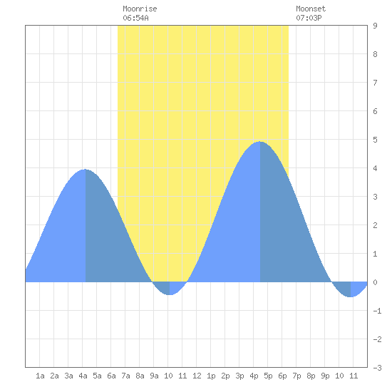 Ebon (Boston) Atoll tide chart for Tuesday, November 14, 2023