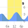 Ebon (Boston) Atoll tide chart for Saturday, December 9, 2023