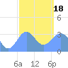 Ebon (Boston) Atoll tide chart for Thursday, January 18, 2024