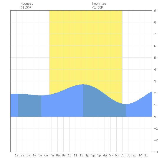 Ebon (Boston) Atoll tide chart for Wednesday, April 17, 2024