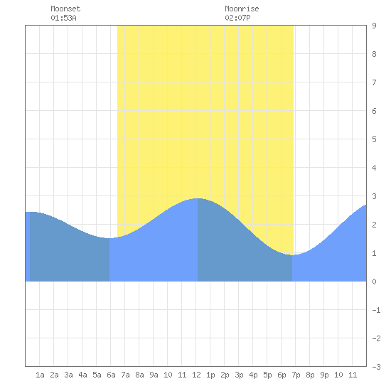Ebon (Boston) Atoll tide chart for Friday, May 17, 2024