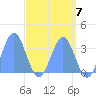 Ebon (Boston) Atoll tide chart for Tuesday, May 7, 2024