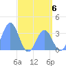 Ebon (Boston) Atoll tide chart for Thursday, June 6, 2024