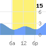 Ebon (Boston) Atoll tide chart for Thursday, August 15, 2024