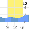 Ebon (Boston) Atoll tide chart for Thursday, September 12, 2024
