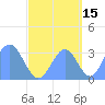 Ebon (Boston) Atoll tide chart for Sunday, September 15, 2024