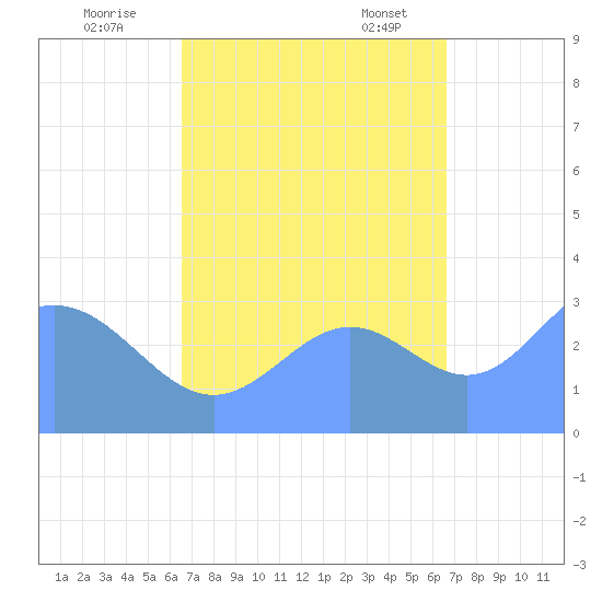Ebon (Boston) Atoll tide chart for Friday, September 27, 2024