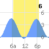 Ebon (Boston) Atoll tide chart for Friday, September 6, 2024