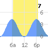 Ebon (Boston) Atoll tide chart for Saturday, September 7, 2024