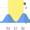 Ebon (Boston) Atoll tide chart for Monday, September 9, 2024