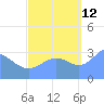 Ebon (Boston) Atoll tide chart for Saturday, October 12, 2024