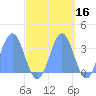 Ebon (Boston) Atoll tide chart for Wednesday, October 16, 2024