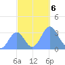 Ebon (Boston) Atoll tide chart for Wednesday, November 6, 2024