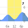 Ebon (Boston) Atoll tide chart for Thursday, November 7, 2024