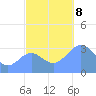 Ebon (Boston) Atoll tide chart for Friday, November 8, 2024