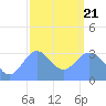 Ebon (Boston) Atoll tide chart for Tuesday, January 21, 2025