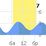 Ebon (Boston) Atoll tide chart for Tuesday, January 7, 2025