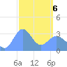 Ebon (Boston) Atoll tide chart for Thursday, March 6, 2025