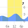 Ebon (Boston) Atoll tide chart for Monday, April 7, 2025