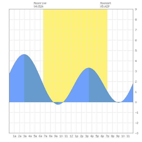 Ebon (Boston) Atoll tide chart for Tuesday, June 24, 2025
