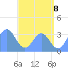 Ebon (Boston) Atoll tide chart for Sunday, June 8, 2025