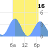Ebon (Boston) Atoll tide chart for Wednesday, July 16, 2025
