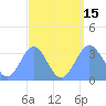 Ebon (Boston) Atoll tide chart for Friday, August 15, 2025