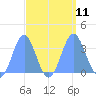 Ebon (Boston) Atoll tide chart for Thursday, September 11, 2025
