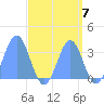 Ebon (Boston) Atoll tide chart for Sunday, September 7, 2025