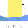 Ebon (Boston) Atoll tide chart for Wednesday, October 1, 2025
