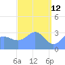 Ebon (Boston) Atoll tide chart for Sunday, April 12, 2026