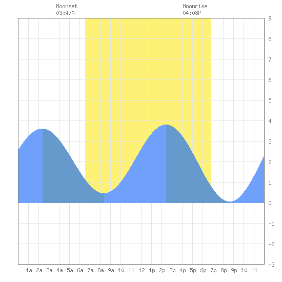 Ebon (Boston) Atoll tide chart for Tuesday, April 28, 2026