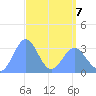 Ebon (Boston) Atoll tide chart for Tuesday, April 7, 2026