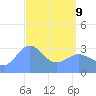 Ebon (Boston) Atoll tide chart for Thursday, April 9, 2026