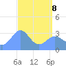 Ebon (Boston) Atoll tide chart for Friday, May 8, 2026