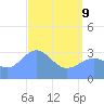 Ebon (Boston) Atoll tide chart for Saturday, May 9, 2026