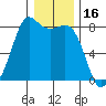 Echo Bay tide chart for Sunday, January 16, 2022
